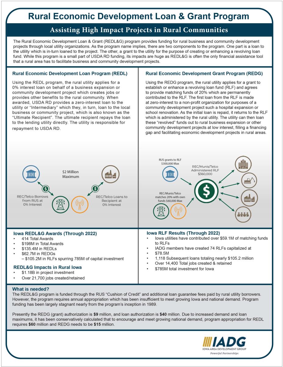 Rural Economic Development Loan &Grant Program